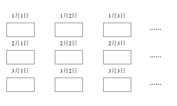 简单堆积文件