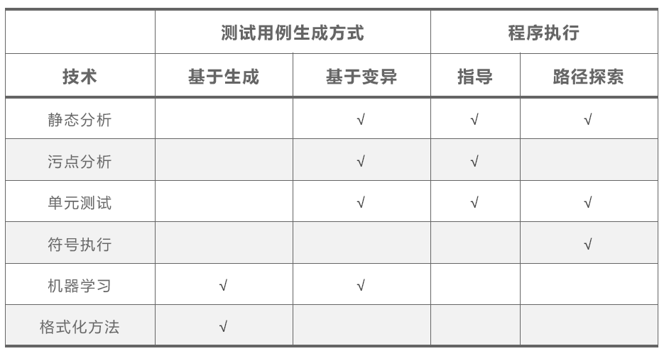 静态动态分析